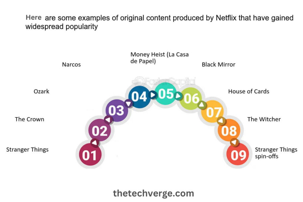 Netflix Power of Original Idea